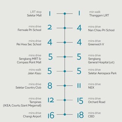 High Park Residences (D28), Apartment #186380602
